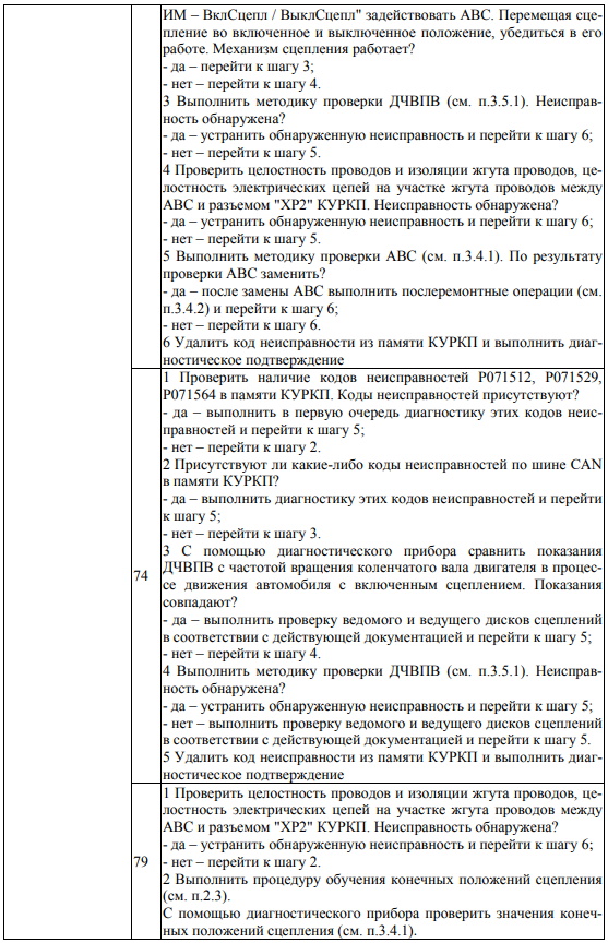 Потенциальные проблемы и их решение